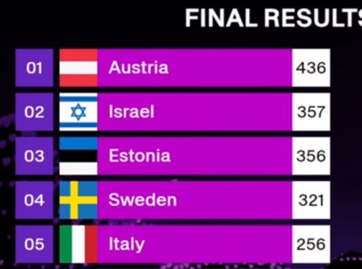 Is Israel's Eurovision Entry a Disguise for Dark Propaganda? — Eurovision 2025 controversy, Israel Eurovision entry 2025, propaganda in music, impact of politics on art, Eurovision song contest criticism