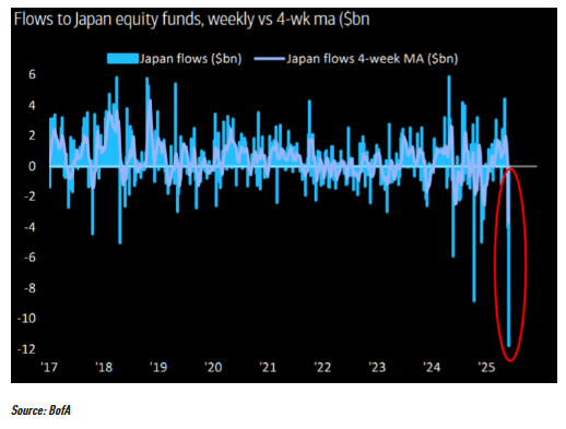 Japan's Shocking $12 Billion Stock Exodus Raises Global Alarm! Japanese stock market trends, capital outflows in Asia, investment strategies for Japan