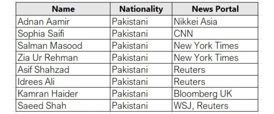 Revealed: What Top International Journalists Are Saying About India’s Surprising New Developments