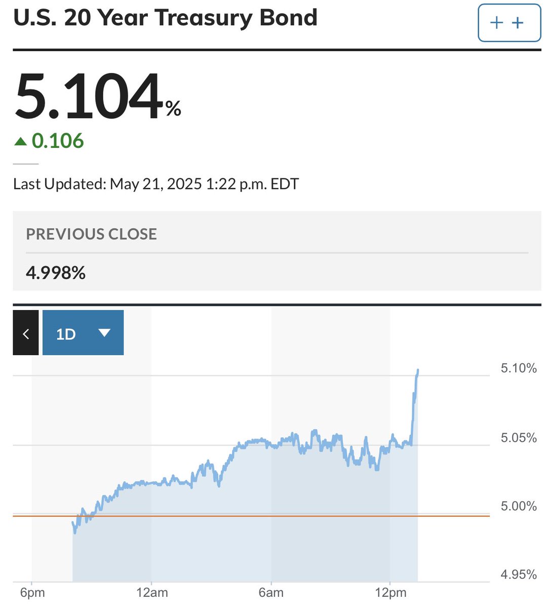 Why Did Stocks Plunge? A Shocking Bond Auction Explained! — stock market decline reasons, bond market crisis analysis, treasury yield surge impact, economic indicators affecting stocks, credit market concerns 2025