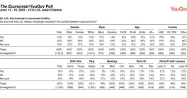 Americans Reject Israel-Iran War Involvement: Poll Sparks Outrage  US foreign policy, Middle East conflict opinions, American public sentiment