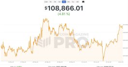 Bitcoin Surges Past $100K for 30 Days—Is This the New Normal?  Bitcoin price surge, cryptocurrency investment trends, digital asset market analysis