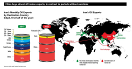 China's Oil Grip: Why Keeping U.S. Out of Iran Matters Deeply  China Iran oil trade, US foreign policy impact, global energy security 2025
