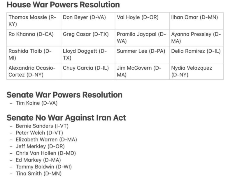 Congress Unites: 25 Members Oppose Trump’s War Plans on Iran! Congress opposition to Iran conflict, Trump administration war policy, bipartisan resistance to military action