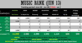 ENHYPEN's Shocking Victory Sparks Outrage Among Competing Artists!  ENHYPEN Music Bank Win Predictions, Broadcast Score Analysis for Music Awards, K-Pop Nominees for Upcoming Competitions