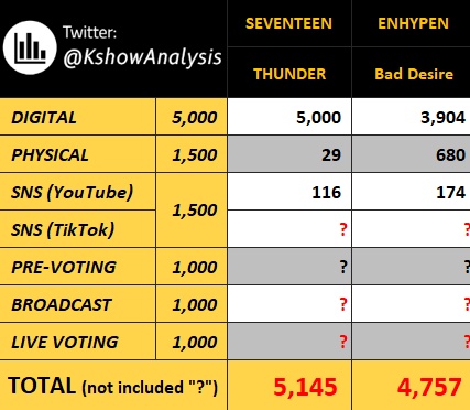 "Engenes Unite! Can #BadDesire Top M COUNTDOWN Despite Controversy?" h3 Digital K-Pop Streaming Strategies, h3 M Countdown Voting Techniques, h3 Engaging K-Pop Fan Communities