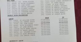 "Explosive Revelations: Police Duty Roster Uncovers Murder Cover-Up!"  exclusive police duty roster, Central police station investigation, murder case evidence 2025