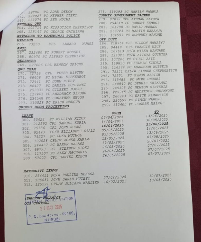 "Explosive Revelations: Police Duty Roster Uncovers Murder Cover-Up!" exclusive police duty roster, Central police station investigation, murder case evidence 2025