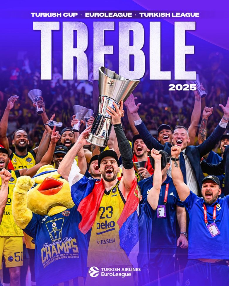 FBBasketbol's Championship Win Sparks Controversy: What’s Next? Turkish Basketball Championship, FBBasketbol Success, Winning Streak in Sports