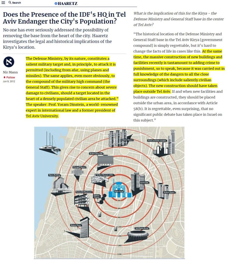 "Israel's Civilian Bases: Are They Now Fair Game in Conflict?" military strategy civilian safety, Israel intelligence operations civilian areas, Gaza conflict human shields debate