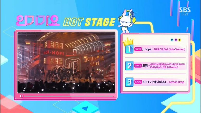 J-Hope's Shocking Inkigayo Win Sparks Debate: Is Solo Success Overhyped? J-Hope solo performance, Inkigayo music chart, K-Pop award winners