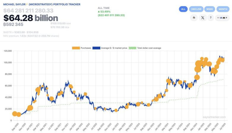 Michael Saylor's Bold Bitcoin Bet: Are You Ready to Regret? Bitcoin investment strategies, cryptocurrency market predictions, long-term wealth creation