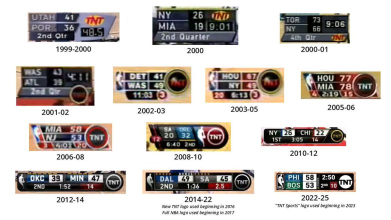 "NBA on TNT's Scorebug Evolution: Shocking Secrets Revealed!" NBA broadcasting history, TNT sports graphics evolution, basketball score tracking technology
