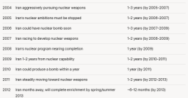 Netanyahu's Shocking Iran Bomb Claims: Truth or Political Spin?  Netanyahu Iran nuclear timeline, Israeli military strategy Iran, Middle East geopolitical tensions