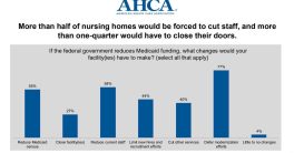 Nursing Homes Facing Closure: Is Trump’s Bill Worth Grandma’s Care?  nursing home closures, healthcare funding crisis, impact on elderly care