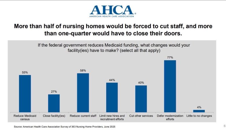 Nursing Homes Facing Closure: Is Trump’s Bill Worth Grandma’s Care? nursing home closures, healthcare funding crisis, impact on elderly care