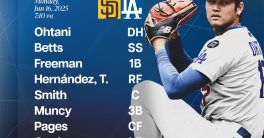 Ohtani Shocks Dodgers: Can One Player Change Baseball Forever?  Shohei Ohtani highlights, Dodgers game preview, Padres matchup analysis