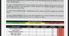 "Philadelphia on High Alert: Shocking Threat Assessment Revealed!"  Philadelphia security alert, Delaware Valley intelligence report, urban threat evaluation