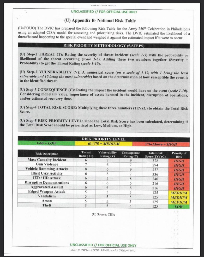 "Philadelphia on High Alert: Shocking Threat Assessment Revealed!" Philadelphia security alert, Delaware Valley intelligence report, urban threat evaluation