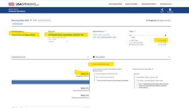 Senators Spend $800K in Ukraine: Taxpayer Money or Misuse? government spending accountability, foreign relations transparency, taxpayer money oversight
