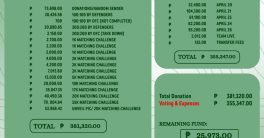 "Shocking Revelations: Transparency Reports Expose Dark Secrets!"  transparency in fundraising, campaign performance analysis, donor engagement strategies