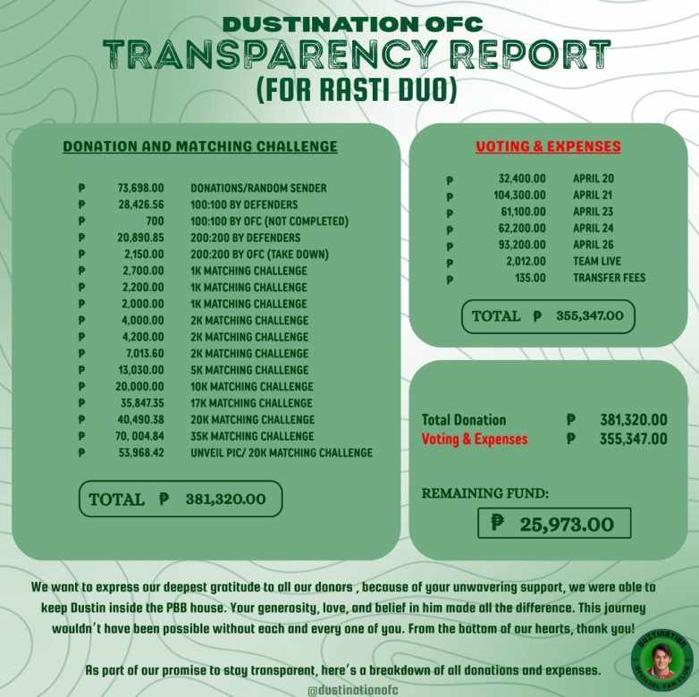 "Shocking Revelations: Transparency Reports Expose Dark Secrets!" transparency in fundraising, campaign performance analysis, donor engagement strategies