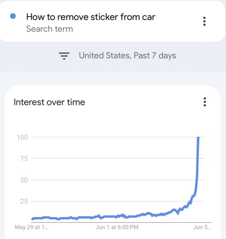 Tesla Owners Panic: Anti-Elon Stickers Hit by Trump Feud! Tesla owner sentiment, Elon Musk Trump feud, anti Elon sticker removal