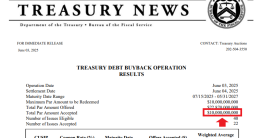 U.S. Treasury Shocks Nation with Massive $10B Debt Buyback!  Treasury debt buyback news, government bond market analysis, fiscal policy implications