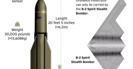 "U.S. Unleashes Devastation: B-2 Bombers Target Iran's Nuclear Heart"  military action Iran, nuclear facility destruction, stealth bomber capabilities