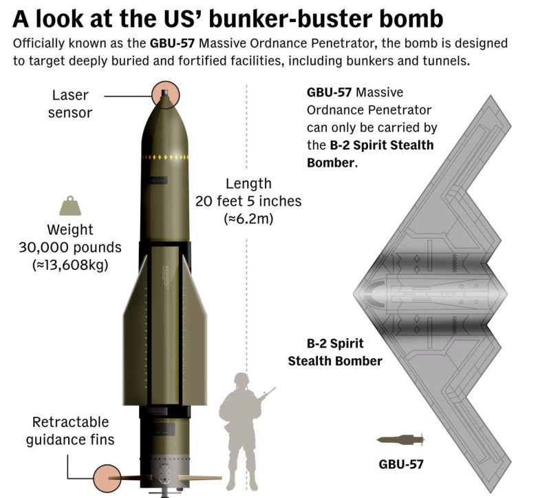 "U.S. Unleashes Devastation: B-2 Bombers Target Iran's Nuclear Heart" military action Iran, nuclear facility destruction, stealth bomber capabilities