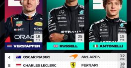 Verstappen vs. Russell: Shocking Canada GP Drama Unfolds! 👀  Formula One results, Canadian Grand Prix highlights, late race drama in F1