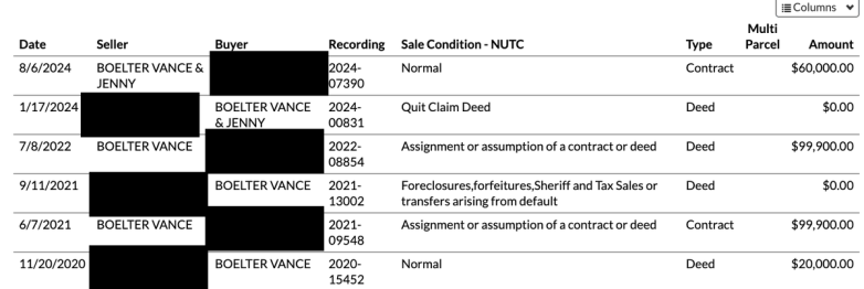 Vince Boelter's Mysterious Property Deals Spark Controversy! real estate investment opportunities, property market trends in Minnesota, house buying strategies in Iowa