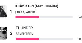 "Vote Now: Tension Rises as Killin’ It Girl Leads by Just 1%!"  K-pop voting strategies, M Countdown fan participation, music competition events