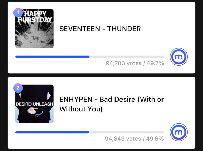 "Voting Wars Heat Up: Can ENHYPEN Secure a Game-Changing Win?" h3 ENHYPEN voting campaign, h3 K-pop fan engagement strategies, h3 music show competition dynamics