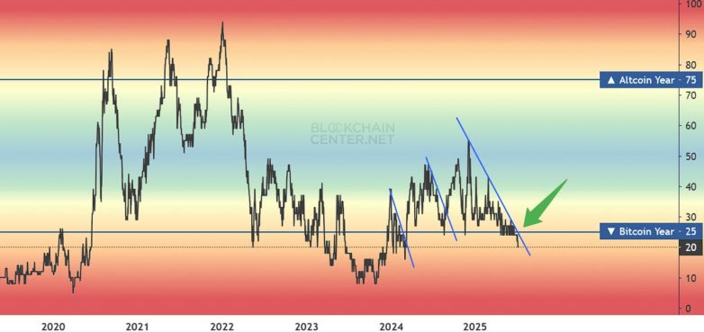 "Altcoins Set to Skyrocket: Is Bitcoin's Reign Finally Over?"  altcoin market trends, cryptocurrency investment strategies, Bitcoin price analysis