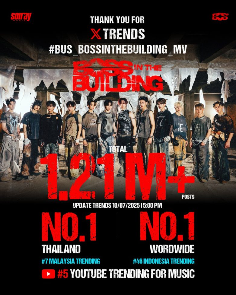 "BUS_BOSSINTHEBUILDING_MV Sparks Global Frenzy—What’s Next?" trending music videos, social media engagement, YouTube music charts