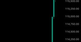Bitcoin Hits $116K: Is the Dollar Facing Its Biggest Crisis Yet?  Bitcoin price prediction, US economic outlook, cryptocurrency investment trends
