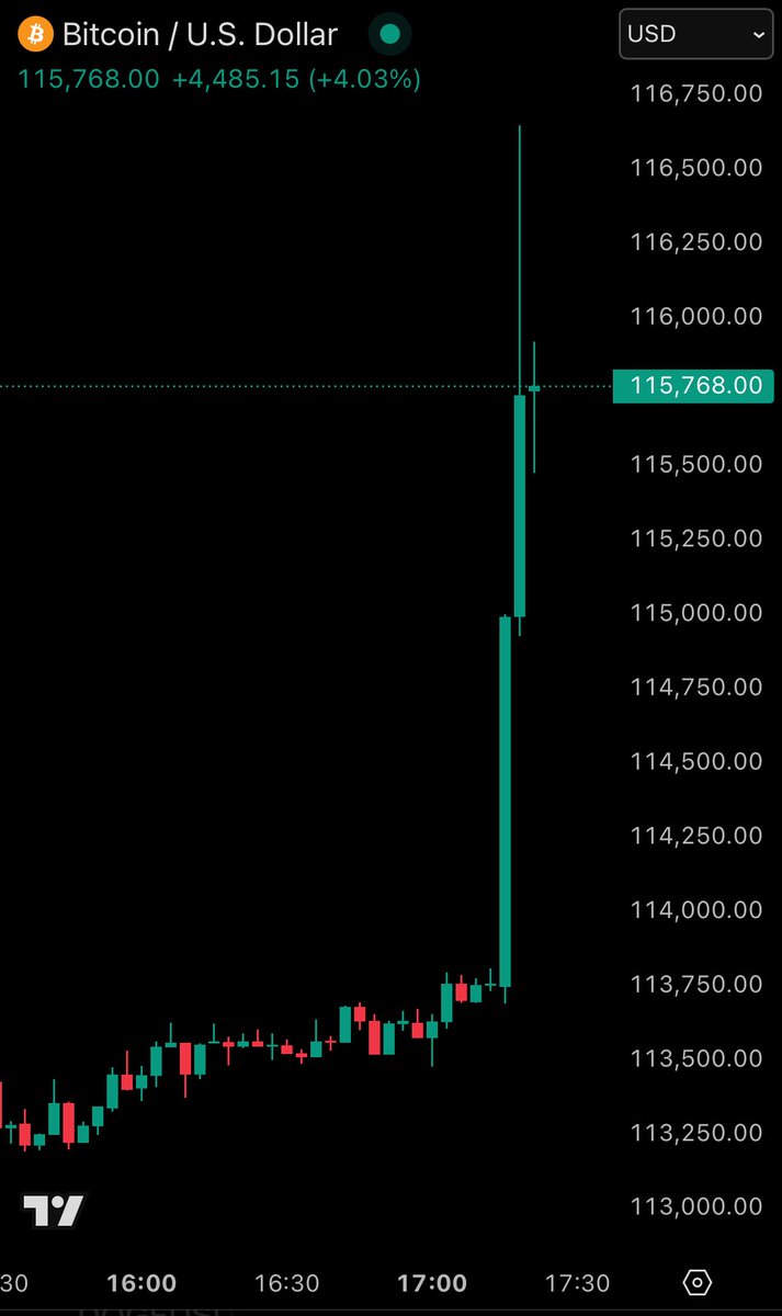 Bitcoin Hits $116K: Is the Dollar Facing Its Biggest Crisis Yet? Bitcoin price prediction, US economic outlook, cryptocurrency investment trends