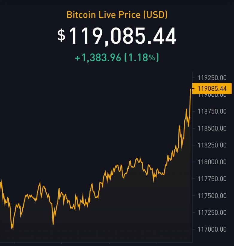 Bitcoin Soars to Unprecedented $119K: What’s Next for Investors? Bitcoin price surge, Cryptocurrency market trends, Digital asset investment strategies