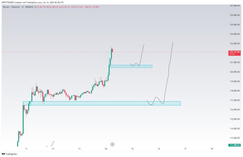 Bitcoin Surges Past $110K: Will It Hit $120K or Crash? Bitcoin trading strategies, cryptocurrency price predictions, short-term trading opportunities