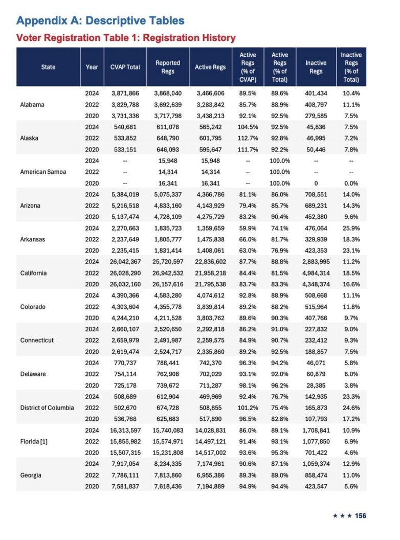 California Purges 2.1 Million Voters: Election Integrity or Outrage? voter registration reform, electoral integrity measures, California voting updates