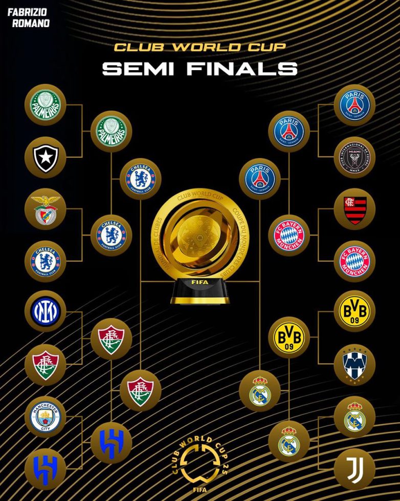 Chelsea vs. Fluminense: Will PSG Overcome Real Madrid's Legacy? Club World Cup predictions, Chelsea vs Fluminense analysis, PSG Real Madrid rivalry