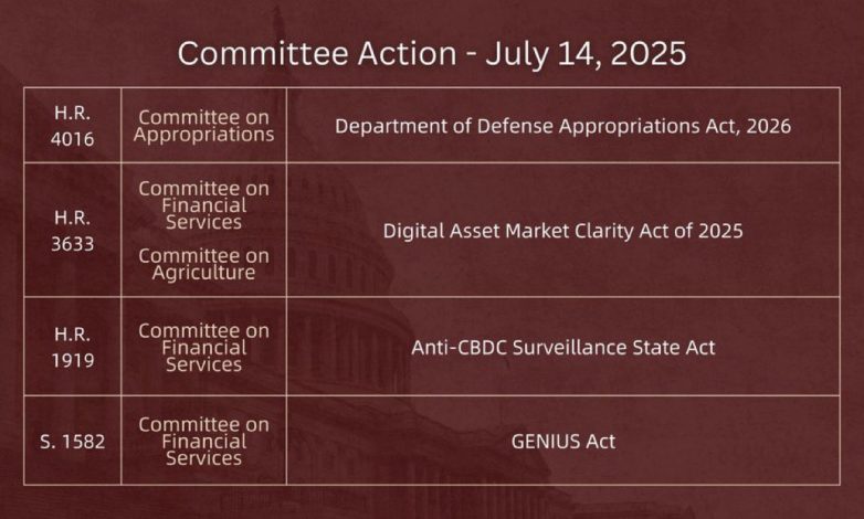 Crypto Chaos: House Vote Tomorrow Could Ignite XRP Explosion! crypto legislation updates, XRP market potential, cryptocurrency investment trends