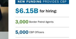 DHS Gets $6.15B for 8,000 Agents: Is This a Taxpayer Win or Loss?  border security funding, immigration enforcement jobs, Border Patrol expansion plans