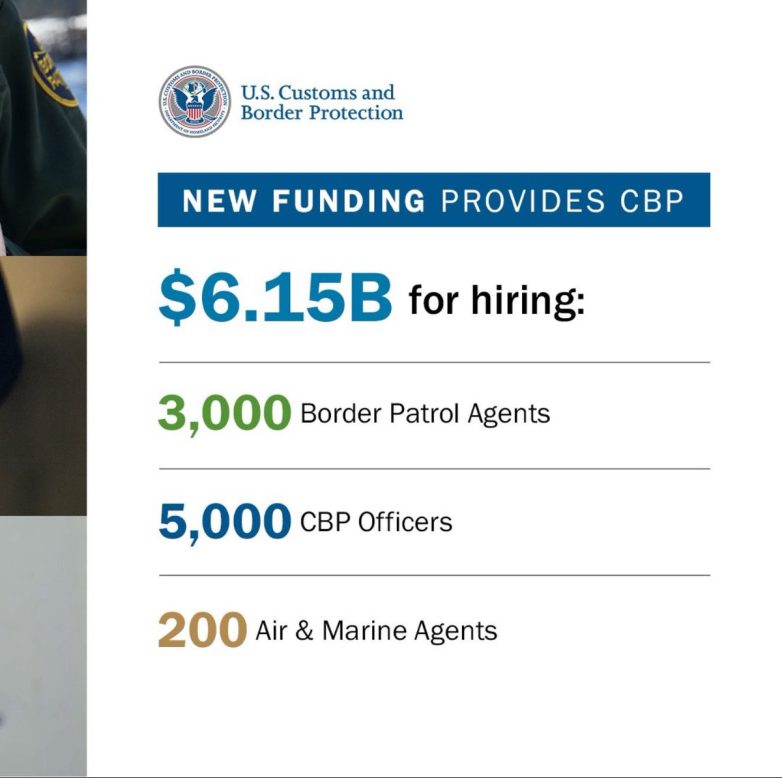 DHS Gets $6.15B for 8,000 Agents: Is This a Taxpayer Win or Loss? border security funding, immigration enforcement jobs, Border Patrol expansion plans