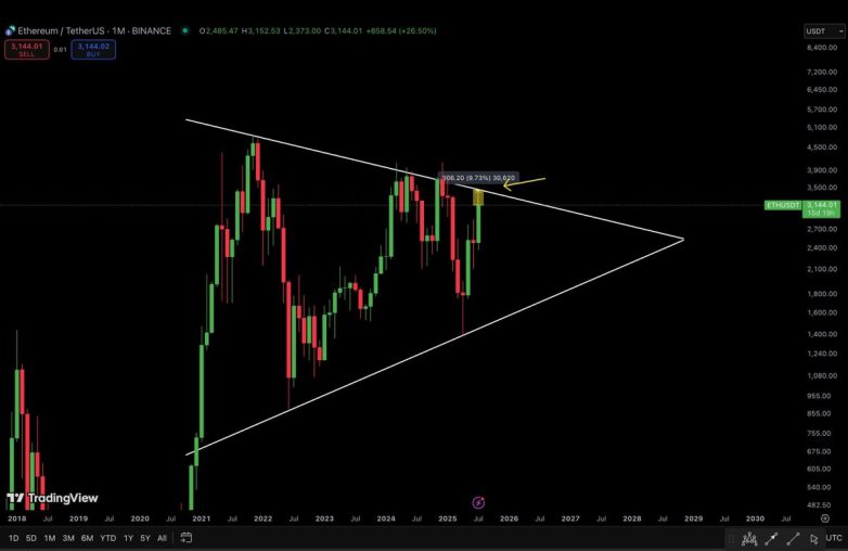 Ethereum's Massive Breakout Imminent: Will You Miss This Surge? Ethereum price prediction, cryptocurrency accumulation patterns, altcoin breakout potential