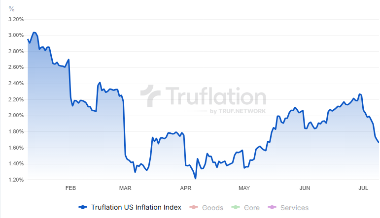 Experts Outraged as US Inflation Plummets to 1.66%! Rate Cuts? US inflation trends, interest rate adjustments, economic recovery strategies