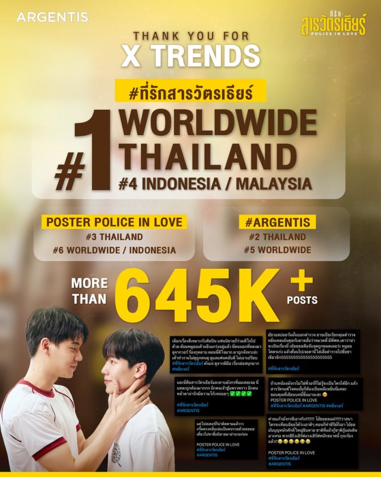 "Fans Erupt Over Controversial Series Launch: #PoliceInLove Hits Top!"  h3 Thank You For Your Support, h3 New Series Celebration, h3 Trending Thai Dramas