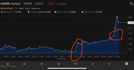 "Front-Running Scandal: Huge USD Bet Before Brazil's Tariff Shock!"  currency market manipulation, Brazil economic news impact, forex trading strategies 2025