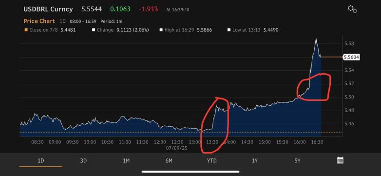 "Front-Running Scandal: Huge USD Bet Before Brazil's Tariff Shock!" currency market manipulation, Brazil economic news impact, forex trading strategies 2025